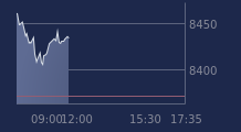 Graphique CAC-40 FR0003500008