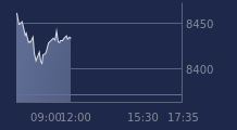 Graphique CAC-40 FR0003500008