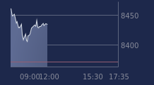 Graphique CAC-40 FR0003500008