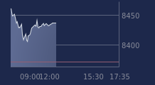 Graphique CAC-40 FR0003500008
