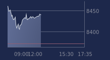Graphique CAC-40 FR0003500008