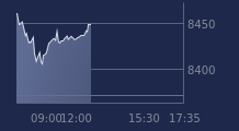 Graphique CAC-40 FR0003500008