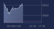 Graphique CAC-40 FR0003500008