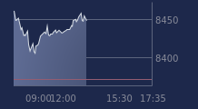 Graphique CAC-40 FR0003500008