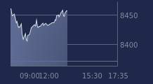 Graphique CAC-40 FR0003500008