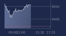 Graphique CAC-40 FR0003500008