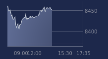 Graphique CAC-40 FR0003500008
