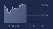 Graphique CAC-40 FR0003500008