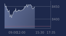 Graphique CAC-40 FR0003500008