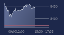 Graphique CAC-40 FR0003500008