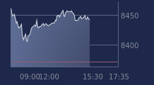 Graphique CAC-40 FR0003500008
