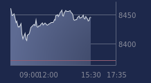 Graphique CAC-40 FR0003500008