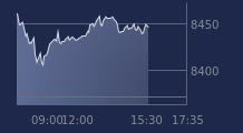 Graphique CAC-40 FR0003500008
