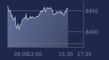 Graphique CAC-40 FR0003500008