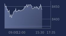 Graphique CAC-40 FR0003500008