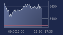 Graphique CAC-40 FR0003500008