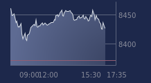 Graphique CAC-40 FR0003500008