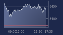 Graphique CAC-40 FR0003500008