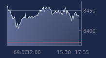 Graphique CAC-40 FR0003500008