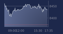 Graphique CAC-40 FR0003500008
