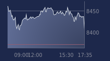Graphique CAC-40 FR0003500008