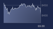 Graphique CAC-40 FR0003500008