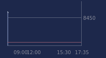Graphique CAC-40 FR0003500008