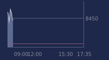 Graphique CAC-40 FR0003500008