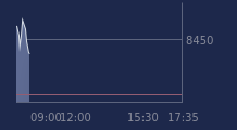 Graphique CAC-40 FR0003500008