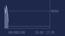 Graphique CAC-40 FR0003500008