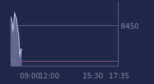 Graphique CAC-40 FR0003500008