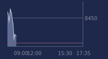 Graphique CAC-40 FR0003500008