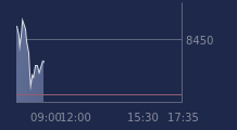 Graphique CAC-40 FR0003500008