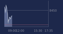 Graphique CAC-40 FR0003500008