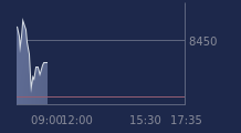 Graphique CAC-40 FR0003500008