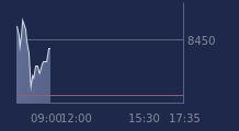 Graphique CAC-40 FR0003500008