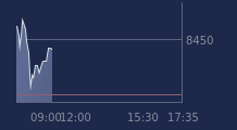 Graphique CAC-40 FR0003500008