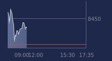 Graphique CAC-40 FR0003500008