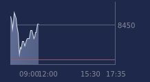 Graphique CAC-40 FR0003500008