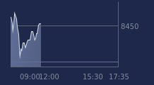 Graphique CAC-40 FR0003500008