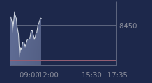 Graphique CAC-40 FR0003500008