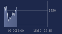 Graphique CAC-40 FR0003500008