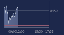 Graphique CAC-40 FR0003500008