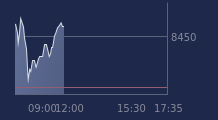 Graphique CAC-40 FR0003500008