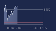 Graphique CAC-40 FR0003500008