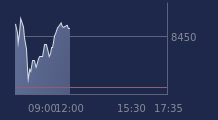 Graphique CAC-40 FR0003500008