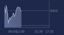 Graphique CAC-40 FR0003500008