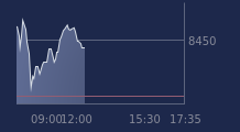 Graphique CAC-40 FR0003500008