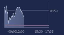 Graphique CAC-40 FR0003500008