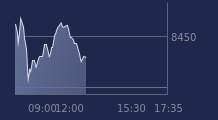 Graphique CAC-40 FR0003500008